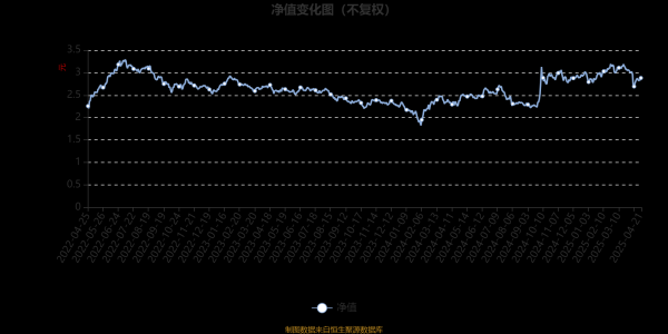 股票配资网址导航 易方达科融混合：2025年第一季度利润8494.9万元 净值增长率3.21%