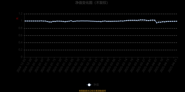 手机股票配资app 人保红利智享混合A：2025年第一季度利润309.83万元 净值增长率1.39%