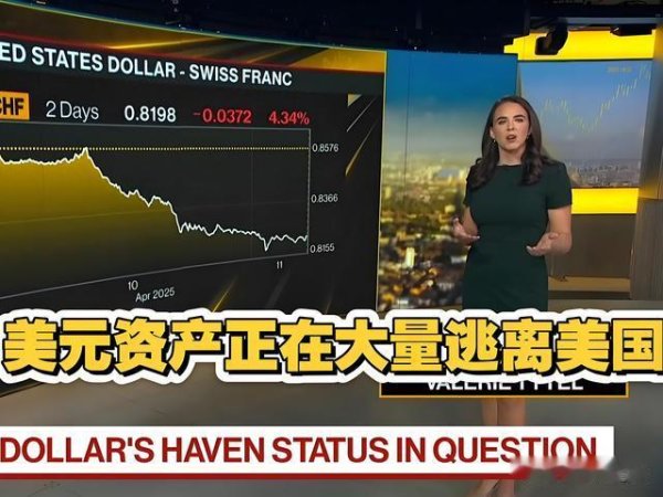 散户配资官方网站 危险信号: 抛售379亿美元美国房产, 中国资产加速逃离美国