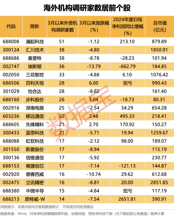 最可靠的证券公司 光大证券：市场或将重回区间震荡格局