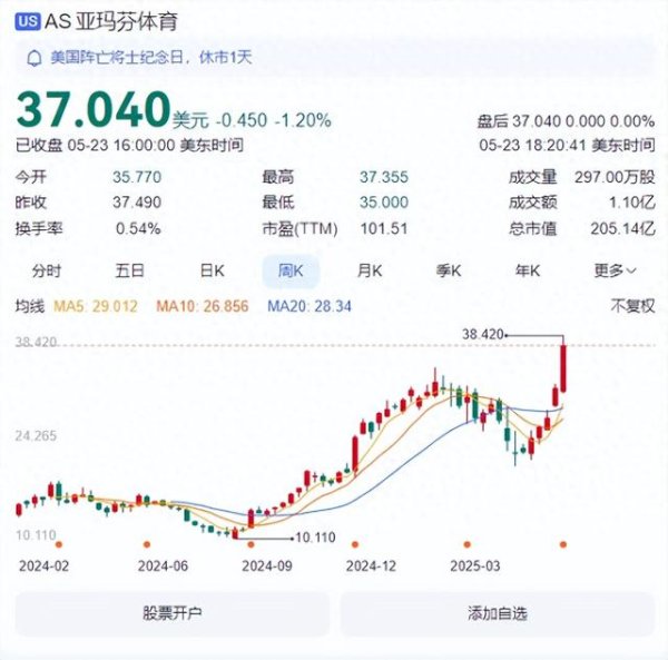 最安全的杠杆炒股平台官网 并表营收突破千亿后排名世界第三, 安踏继续扩张其品牌矩阵!